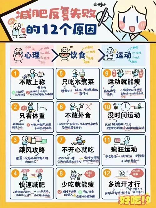 减肥为什么体重会反复