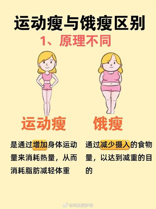 减肥为什么体重不变