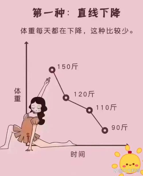 减肥为什么体重不变