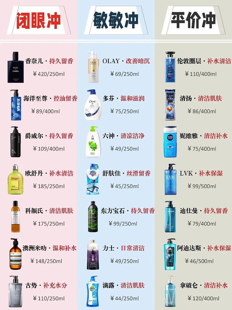 男士洗澡用什么好