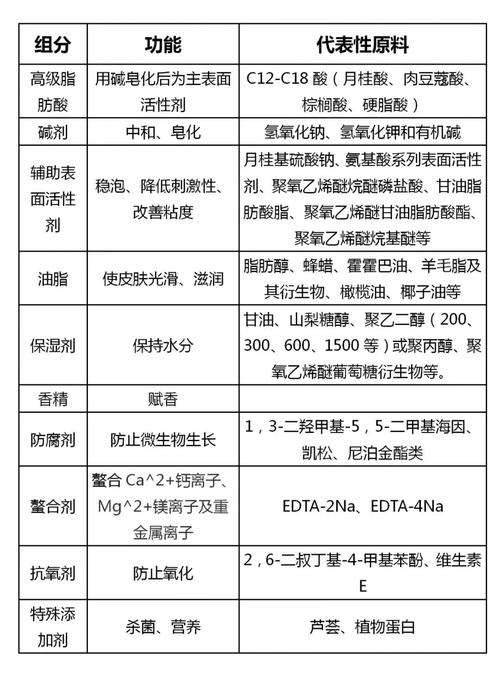 最新化妆品配方