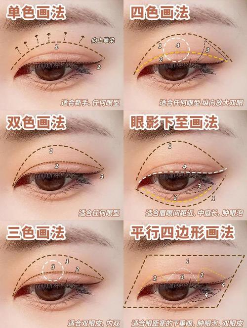 眼影什么时候画