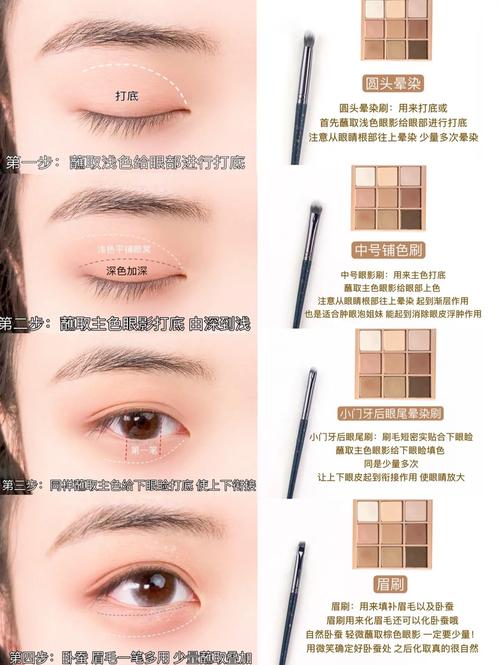 眼影什么时候画