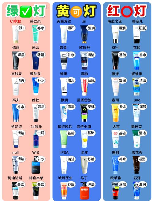 洁面乳有什么作用
