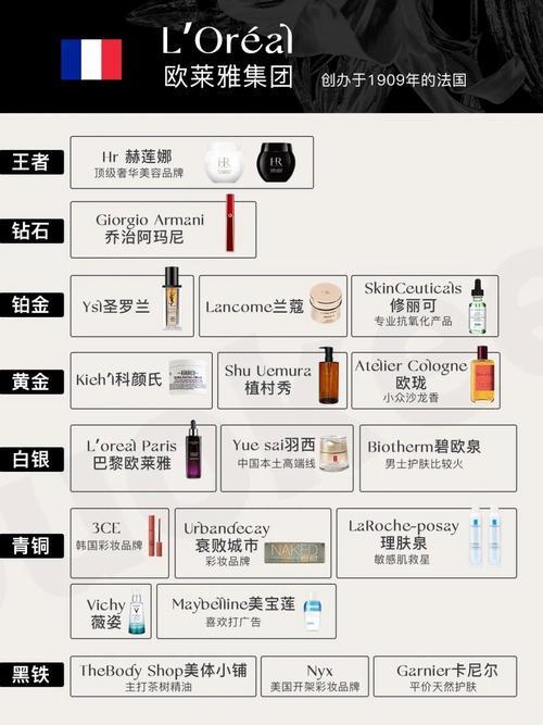 最新的美妆咨询
