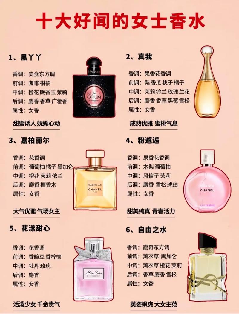 最新款香水排名