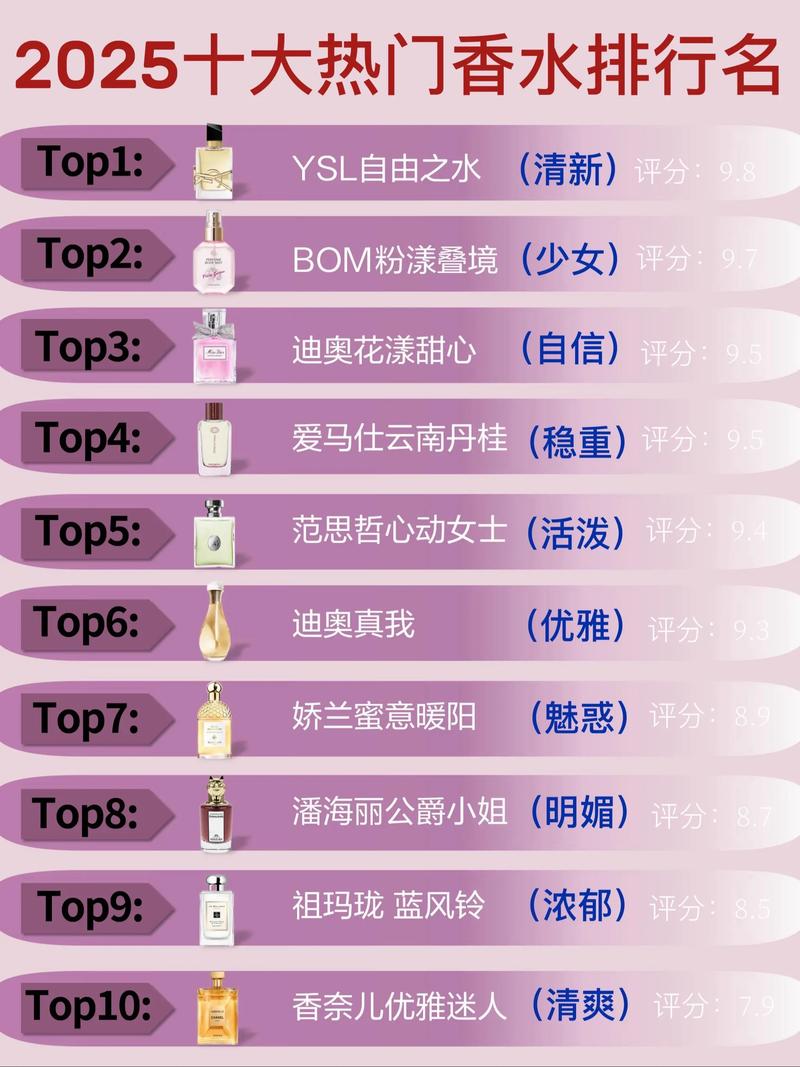 最新款香水排名