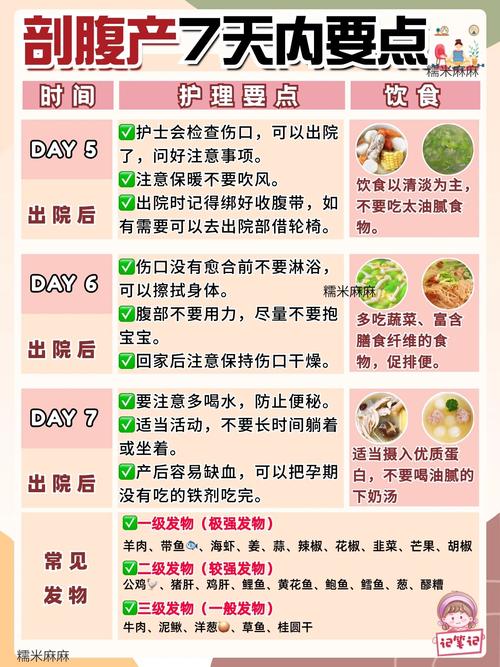 剖腹产后要注意什么