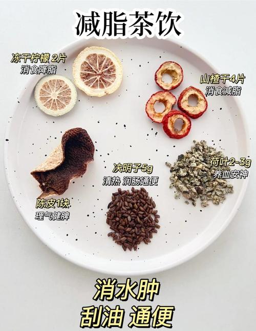 有什么减肥中药配方