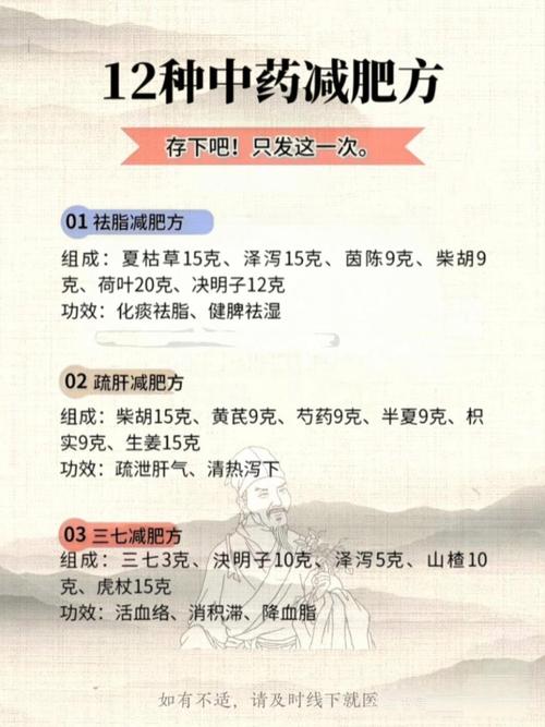 有什么减肥中药配方