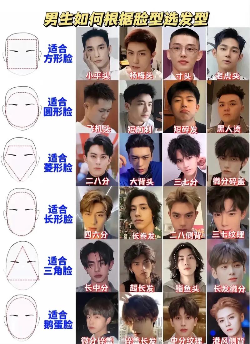 男生什么脸型最好看