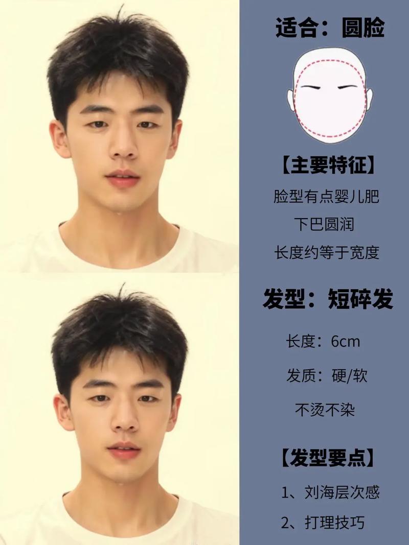 男生什么脸型最好看