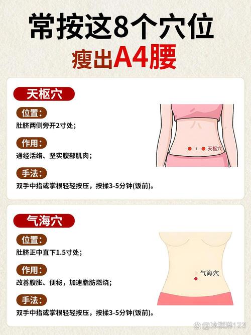 推拿什么地方可以减肥