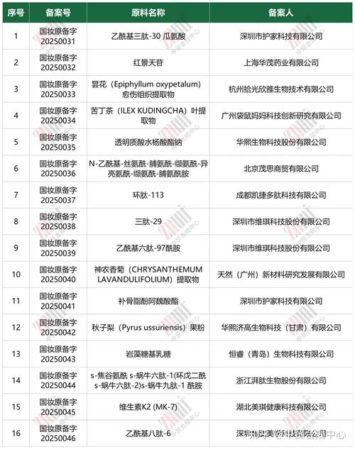 化妆品法规最新