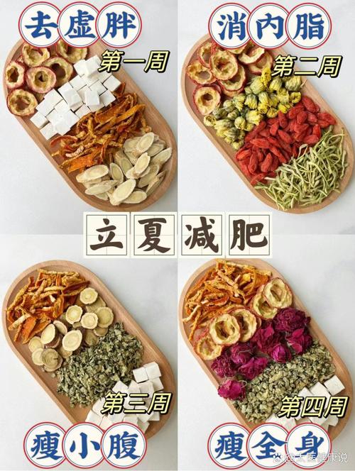 什么中草药有减肥功效