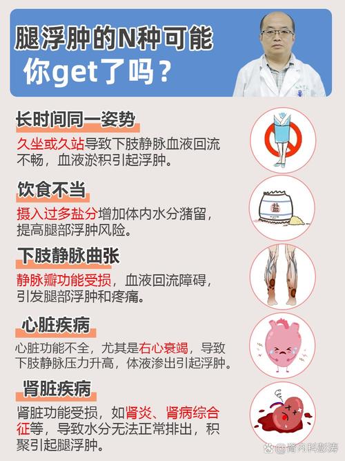 为什么小腿会水肿