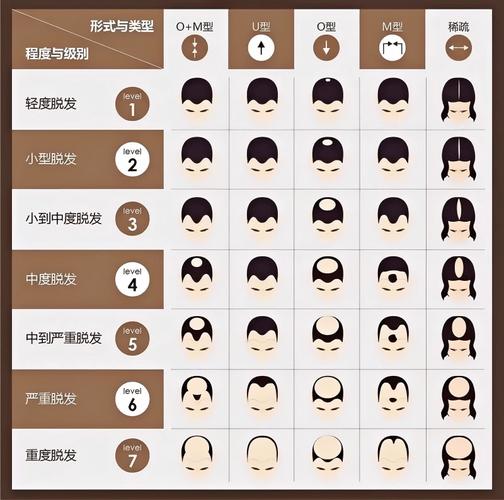 2025最新生发科技