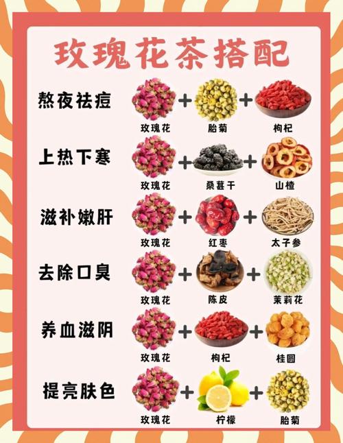 玫瑰花和什么搭配减肥