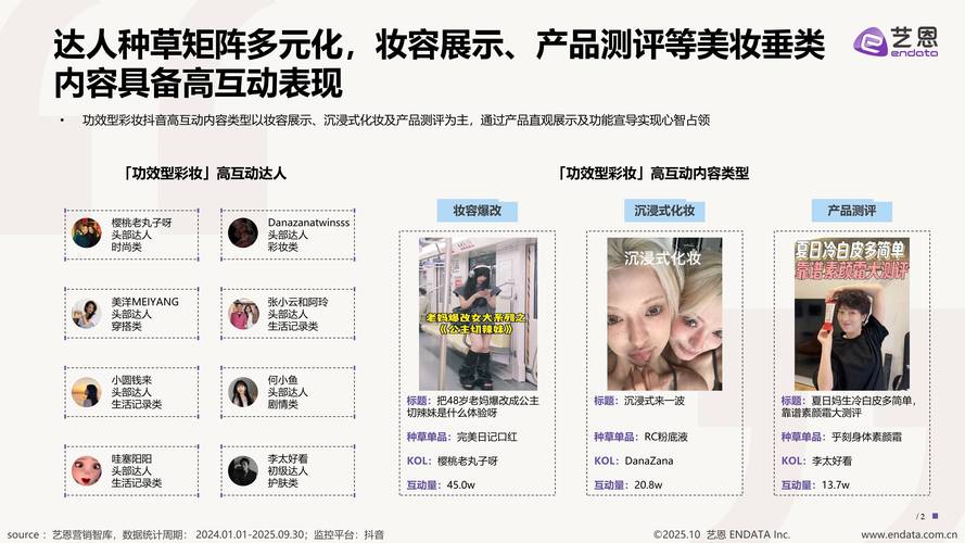 最新彩妆的资讯