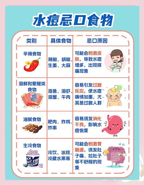 起痘不能吃什么