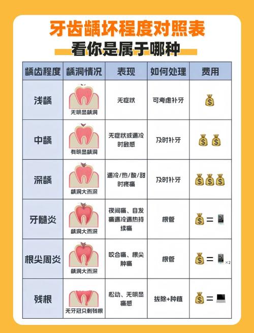 牙齿为什么容易蛀牙