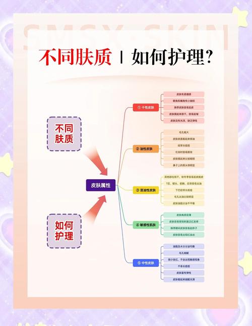 最新皮肤管理知识