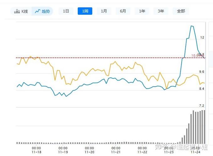 SPF币的最新价格