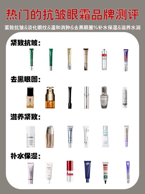 30岁适合什么眼霜