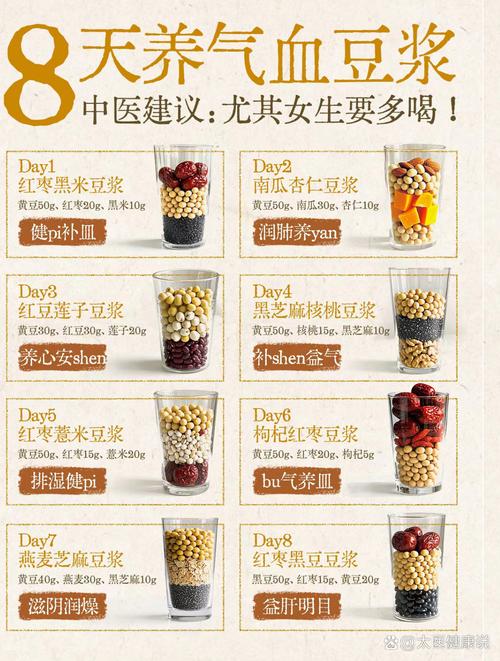 豆浆为什么减肥