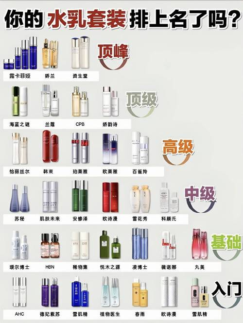 化妆品最新咨询