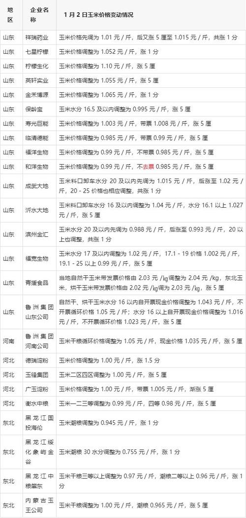 谷米最新价格行情