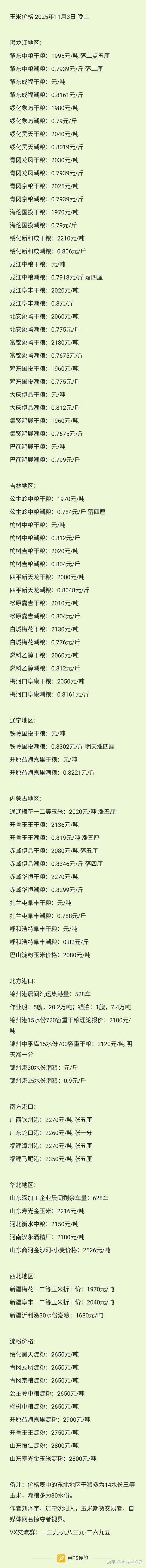谷米最新价格行情