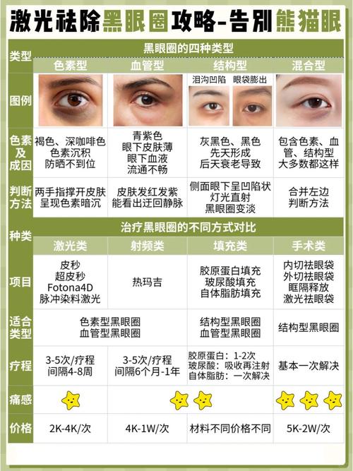 什么可以淡化黑眼圈