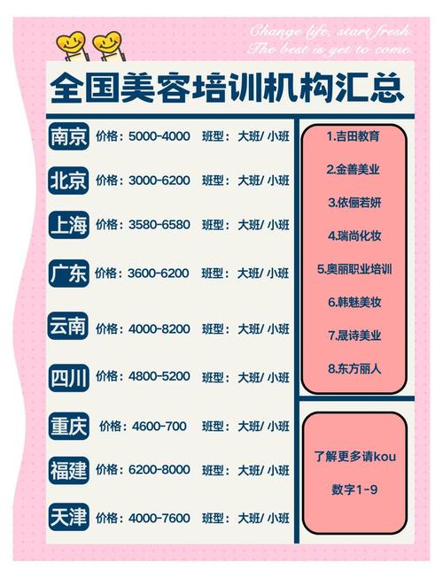 最新美容行业资讯