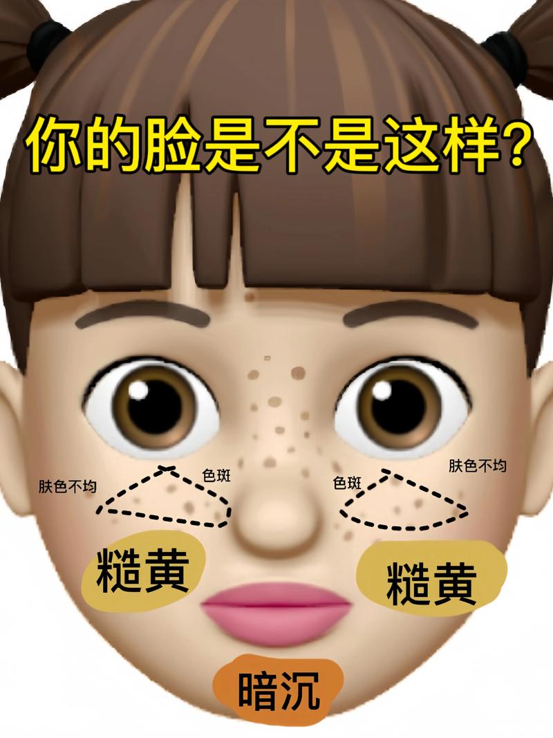 脸色暗黄是什么病