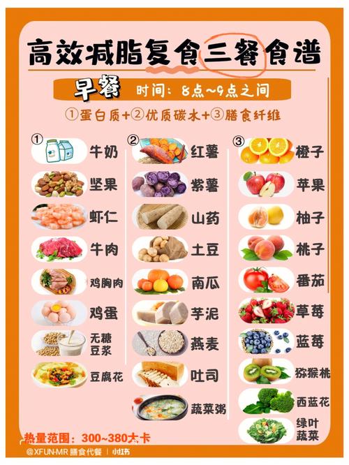 吃什么丰胸还减肥