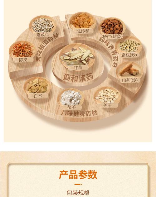 中药吃什么减肥最快