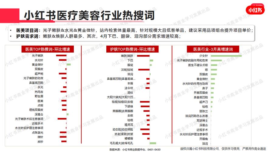 美容行业的最新行情