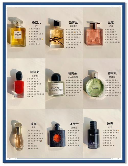 最新香水排行哪种好闻