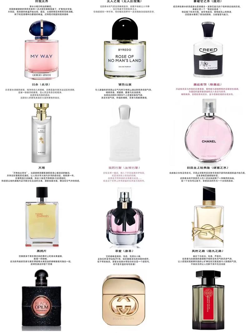 最新香水排行哪种好闻