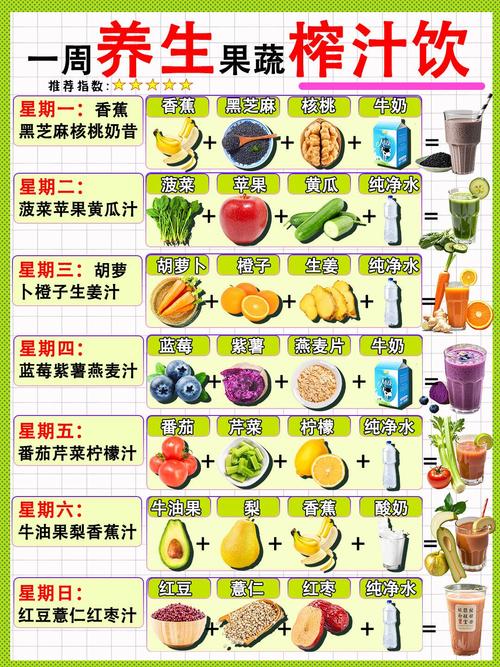 晚上喝什么果汁减肥