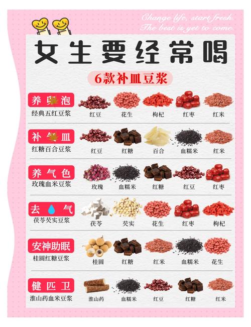 榨豆浆和喝什么减肥