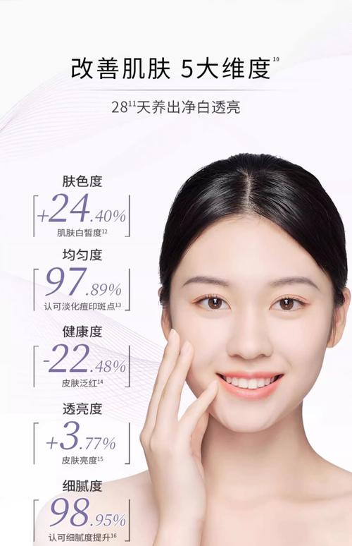 美妆护肤最新资讯