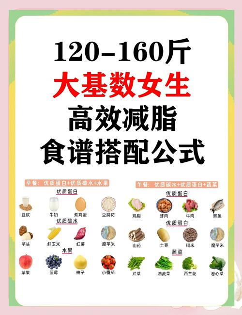 2025年最流行什么减肥