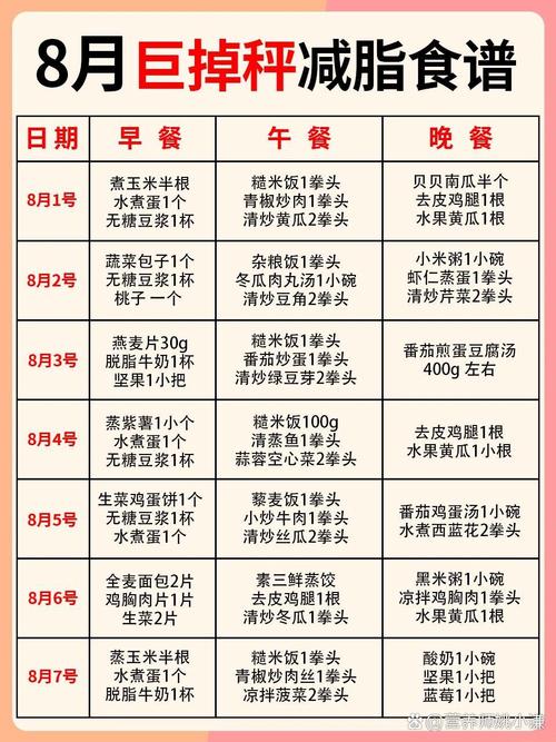 减肥期间8点以后可以吃什么