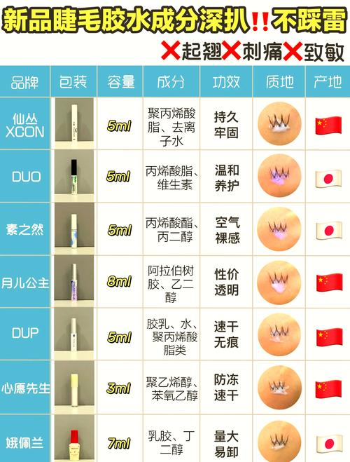 假睫毛胶水推荐最新
