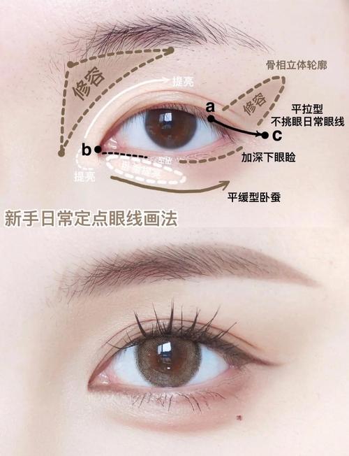 眼线尾最新化法