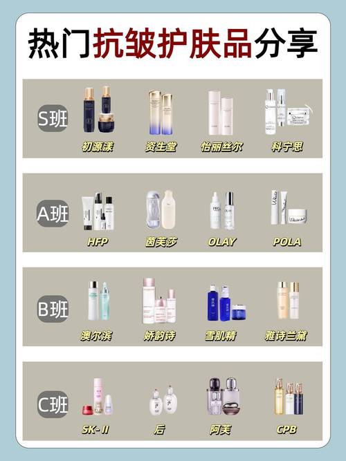护肤品最新动态