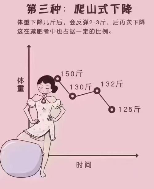女生能做什么让肚子减肥一点