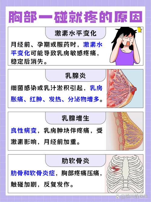 女生胸疼是为什么